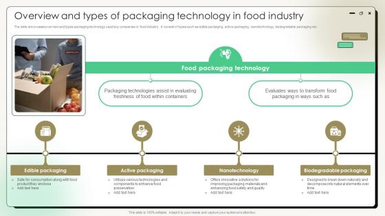 Comprehensive Guide On Current Strategies Overview And Types Of Packaging Technology In Food