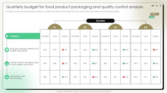 Comprehensive Guide On Current Strategies Quarterly Budget For Food Product Packaging And Quality