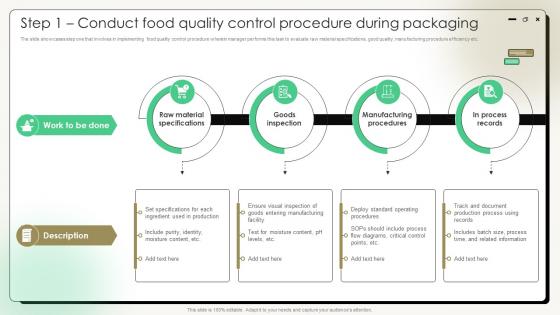 Comprehensive Guide On Current Strategies Step 1 Conduct Food Quality Control Procedure During