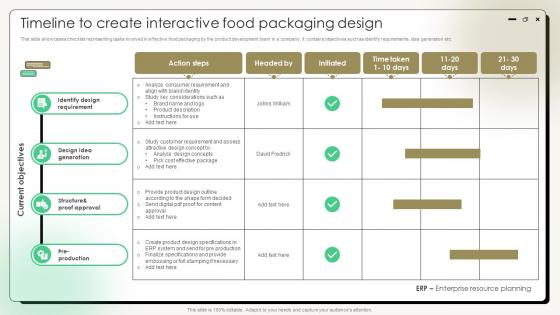 Comprehensive Guide On Current Strategies Timeline To Create Interactive Food Packaging Design