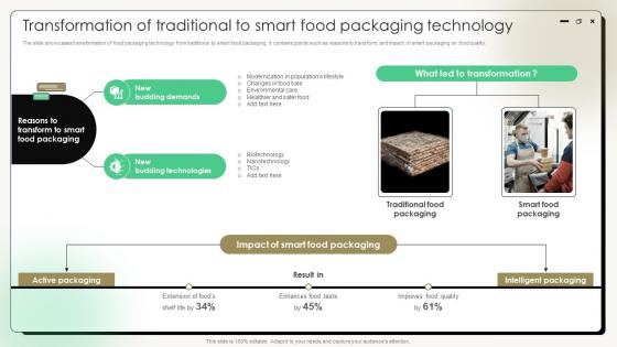 Comprehensive Guide On Current Strategies Transformation Of Traditional To Smart Food Packaging Technology