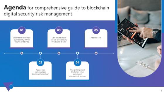 Comprehensive Guide To Blockchain Digital Security Risk Management Complete Deck