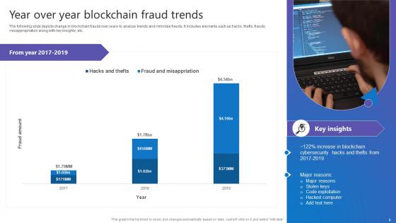 Comprehensive Guide To Blockchain Digital Security Risk Management Complete Deck