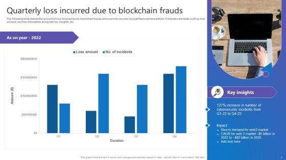 Comprehensive Guide To Blockchain Digital Security Risk Management Complete Deck