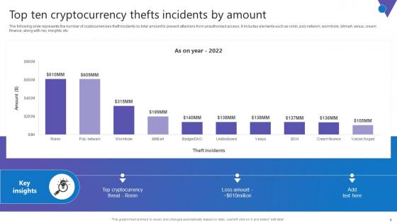 Comprehensive Guide To Blockchain Digital Security Risk Management Complete Deck