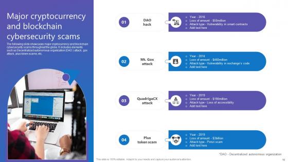 Comprehensive Guide To Blockchain Digital Security Risk Management Complete Deck