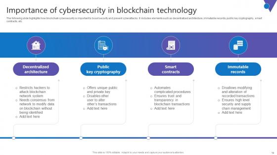 Comprehensive Guide To Blockchain Digital Security Risk Management Complete Deck