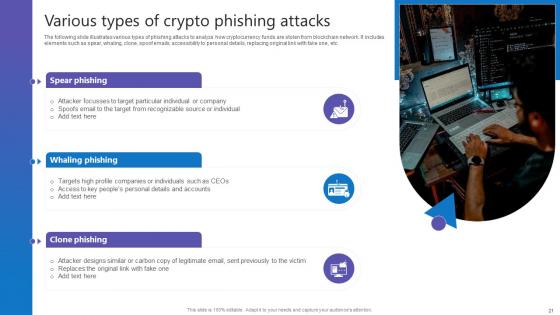 Comprehensive Guide To Blockchain Digital Security Risk Management Complete Deck