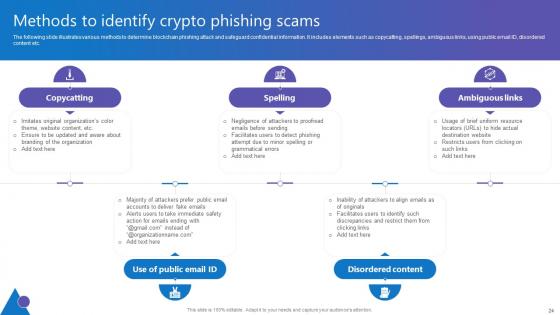 Comprehensive Guide To Blockchain Digital Security Risk Management Complete Deck