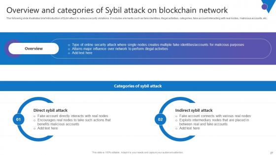 Comprehensive Guide To Blockchain Digital Security Risk Management Complete Deck