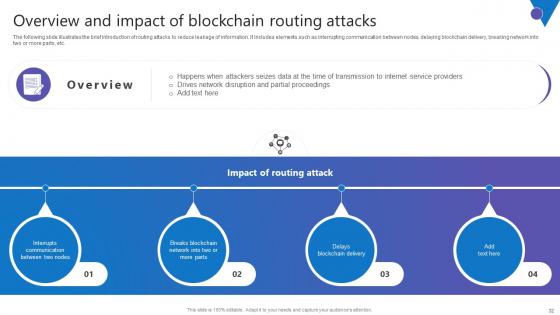 Comprehensive Guide To Blockchain Digital Security Risk Management Complete Deck