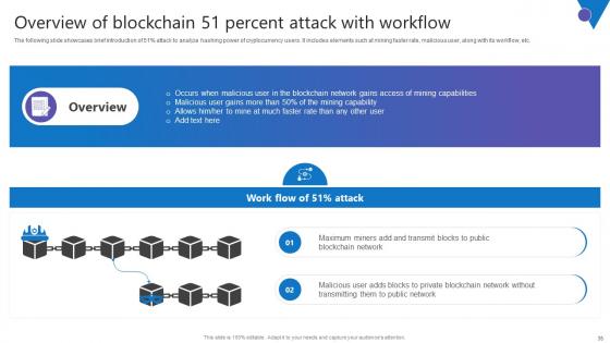 Comprehensive Guide To Blockchain Digital Security Risk Management Complete Deck