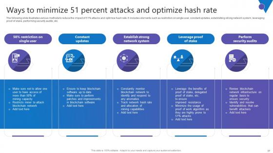 Comprehensive Guide To Blockchain Digital Security Risk Management Complete Deck