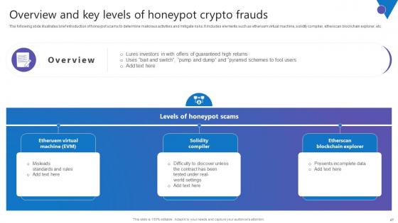 Comprehensive Guide To Blockchain Digital Security Risk Management Complete Deck