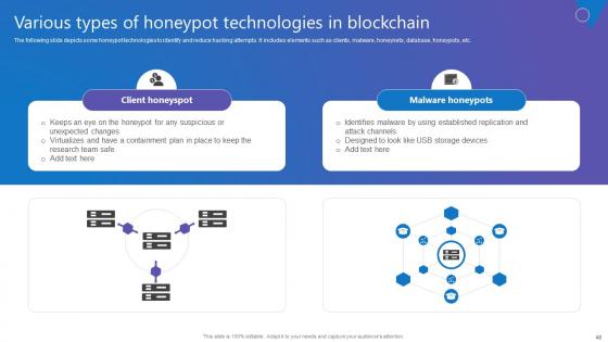 Comprehensive Guide To Blockchain Digital Security Risk Management Complete Deck
