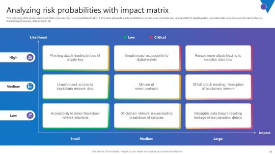 Comprehensive Guide To Blockchain Digital Security Risk Management Complete Deck