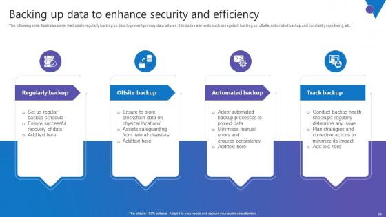 Comprehensive Guide To Blockchain Digital Security Risk Management Complete Deck