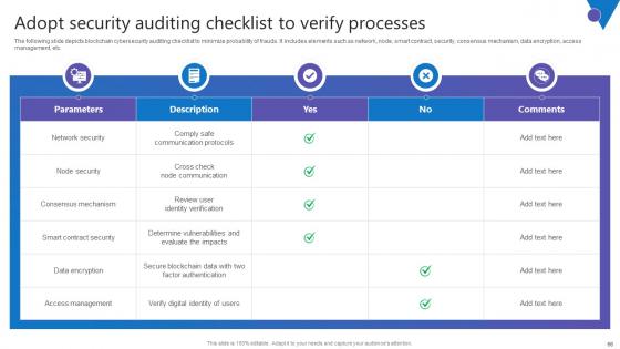 Comprehensive Guide To Blockchain Digital Security Risk Management Complete Deck