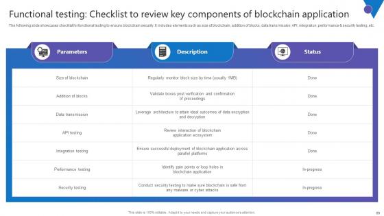 Comprehensive Guide To Blockchain Digital Security Risk Management Complete Deck
