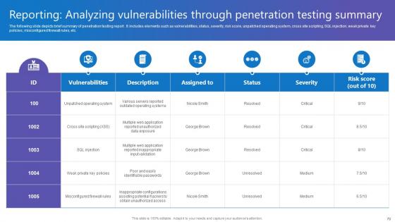 Comprehensive Guide To Blockchain Digital Security Risk Management Complete Deck