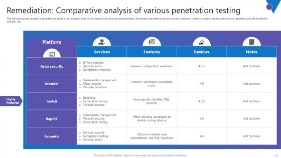 Comprehensive Guide To Blockchain Digital Security Risk Management Complete Deck