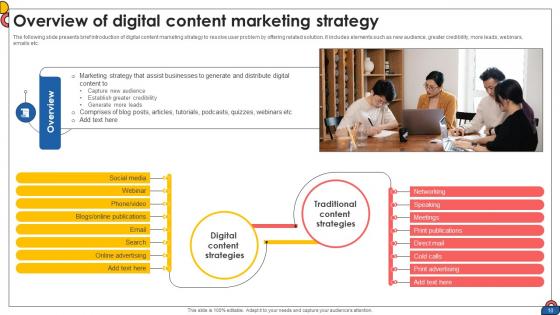 Comprehensive Guide To Implement Digital Content Strategy CD V