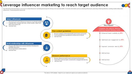 Comprehensive Guide To Implement Digital Content Strategy CD V