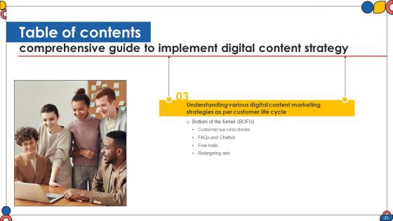Comprehensive Guide To Implement Digital Content Strategy CD V