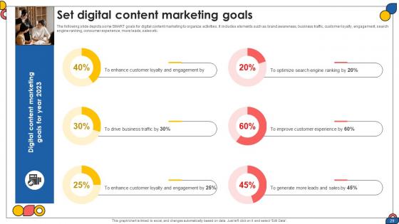 Comprehensive Guide To Implement Digital Content Strategy CD V