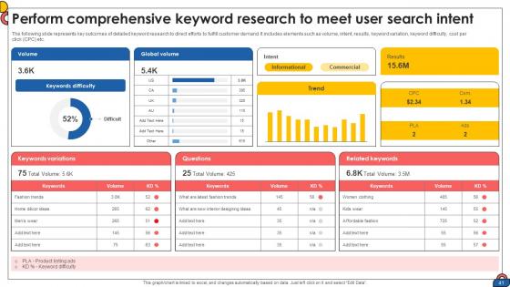Comprehensive Guide To Implement Digital Content Strategy CD V