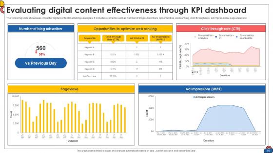 Comprehensive Guide To Implement Digital Content Strategy CD V