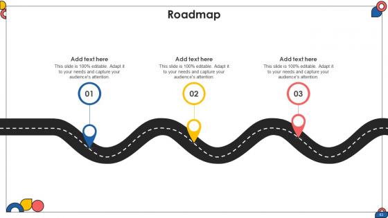 Comprehensive Guide To Implement Digital Content Strategy CD V