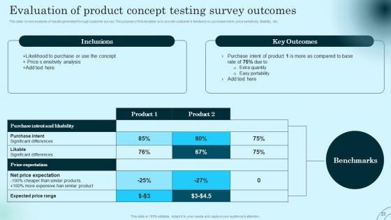 Comprehensive Guide To Product Lifecycle Ppt Powerpoint Presentation Complete Deck With Slides