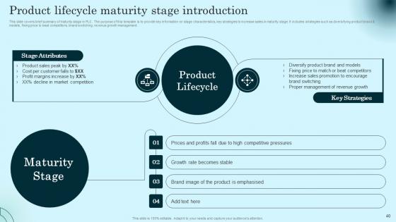 Comprehensive Guide To Product Lifecycle Ppt Powerpoint Presentation Complete Deck With Slides