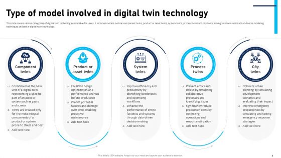 Comprehensive Handbook On Leveraging Digital Twins For Enhanced Operational Efficiency BCT CD V