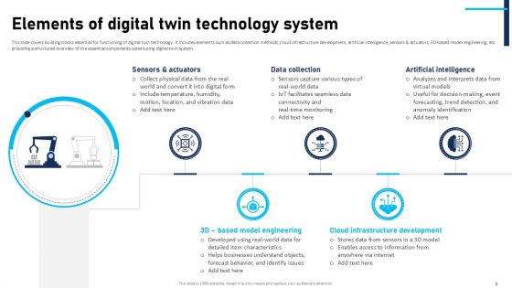 Comprehensive Handbook On Leveraging Digital Twins For Enhanced Operational Efficiency BCT CD V