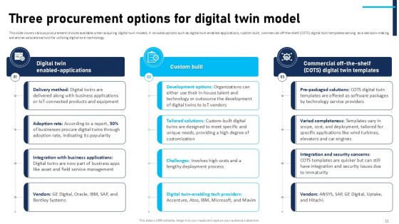 Comprehensive Handbook On Leveraging Digital Twins For Enhanced Operational Efficiency BCT CD V