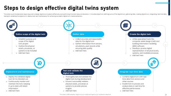 Comprehensive Handbook On Leveraging Digital Twins For Enhanced Operational Efficiency BCT CD V