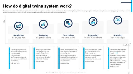 Comprehensive Handbook On Leveraging Digital Twins For Enhanced Operational Efficiency BCT CD V