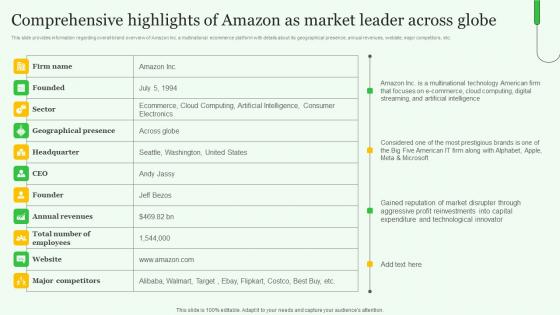 Comprehensive Highlights Amazon Exploring Amazons Global Business Model Growth Formats Pdf Comprehensive Highlights Amazon Exploring Amazons Global Business Model Growth Formats Pdf