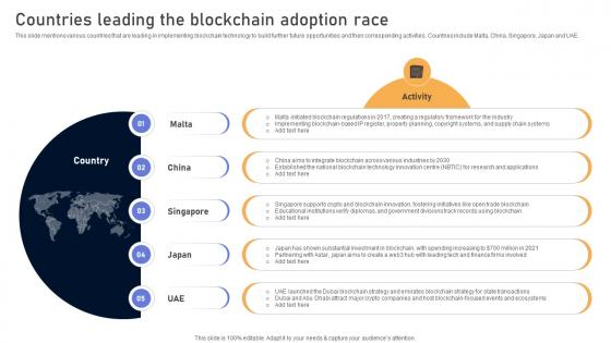 Comprehensive Look At Blockchain Countries Leading The Blockchain Adoption BCT SS V