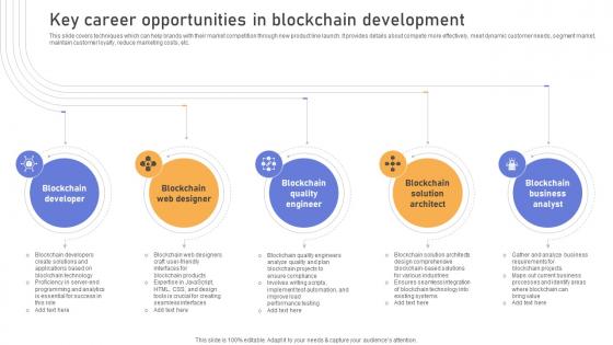 Comprehensive Look At Blockchain Key Career Opportunities In Blockchain BCT SS V