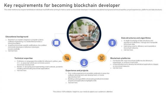Comprehensive Look At Blockchain Key Requirements For Becoming Blockchain BCT SS V