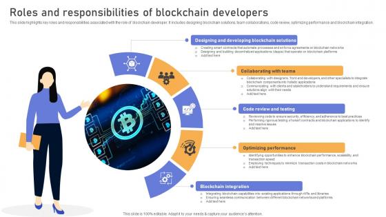 Comprehensive Look At Blockchain Roles And Responsibilities Of Blockchain BCT SS V
