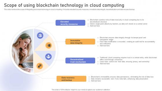 Comprehensive Look At Blockchain Scope Of Using Blockchain Technology BCT SS V Comprehensive Look At Blockchain Scope Of Using Blockchain Technology BCT SS V