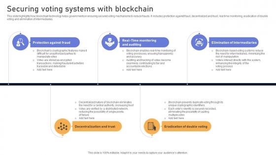 Comprehensive Look At Blockchain Securing Voting Systems With Blockchain BCT SS V