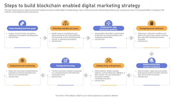 Comprehensive Look At Blockchain Steps To Build Blockchain Enabled Digital BCT SS V