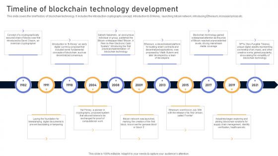 Comprehensive Look At Blockchain Timeline Of Blockchain Technology Development BCT SS V