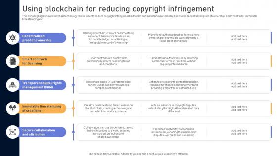 Comprehensive Look At Blockchain Using Blockchain For Reducing Copyright BCT SS V