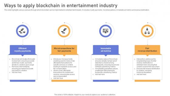 Comprehensive Look At Blockchain Ways To Apply Blockchain In Entertainment BCT SS V